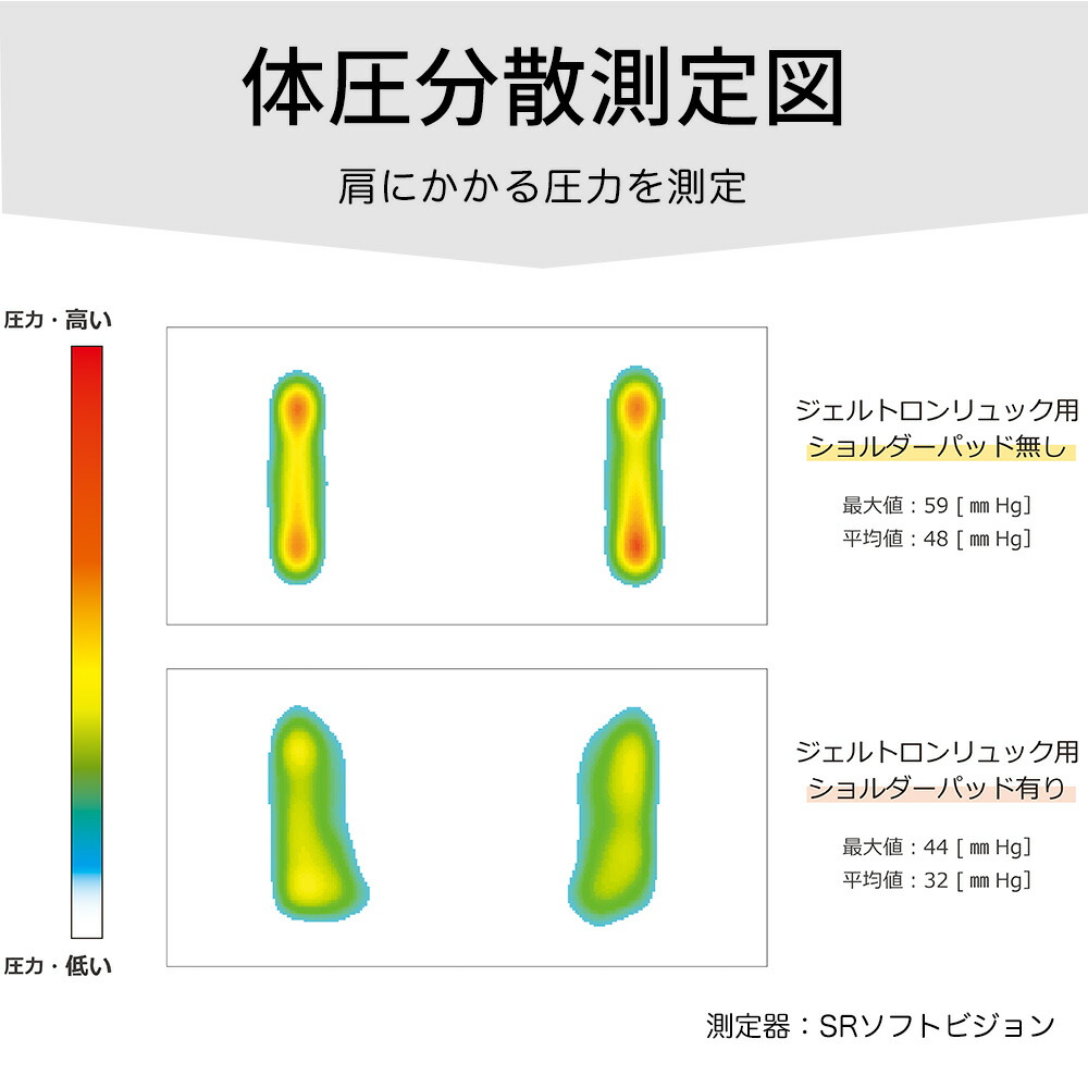 ジェルトロン ショルダーパッド リュック用