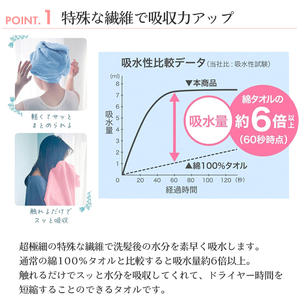 吸水美神 フェイスタオル＆バスペタルセット 