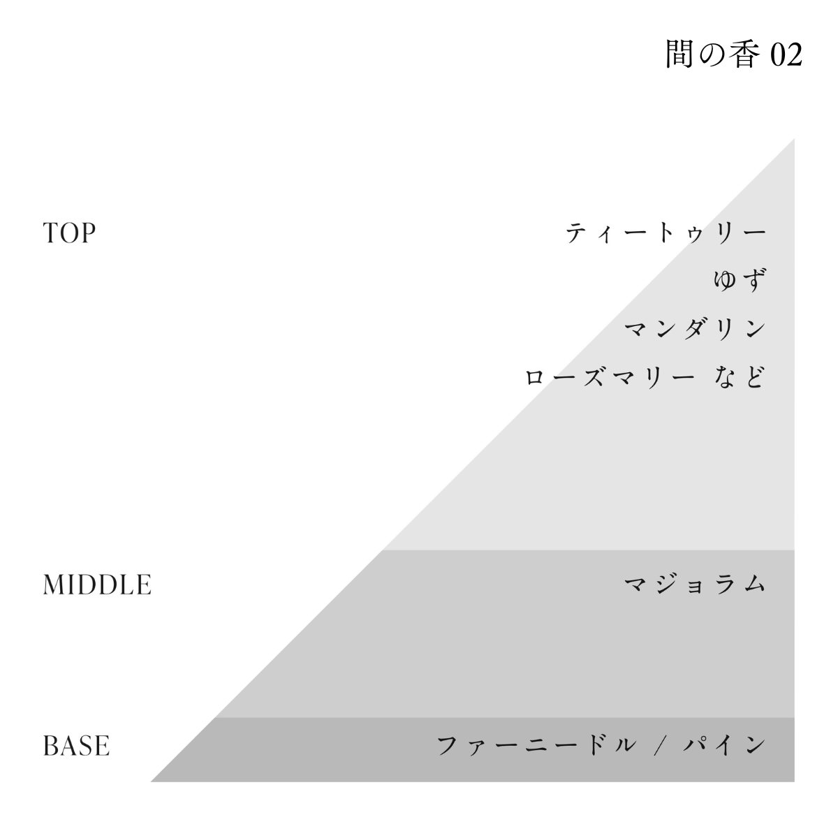 HAA for rest 間の香 ハンドクリーム