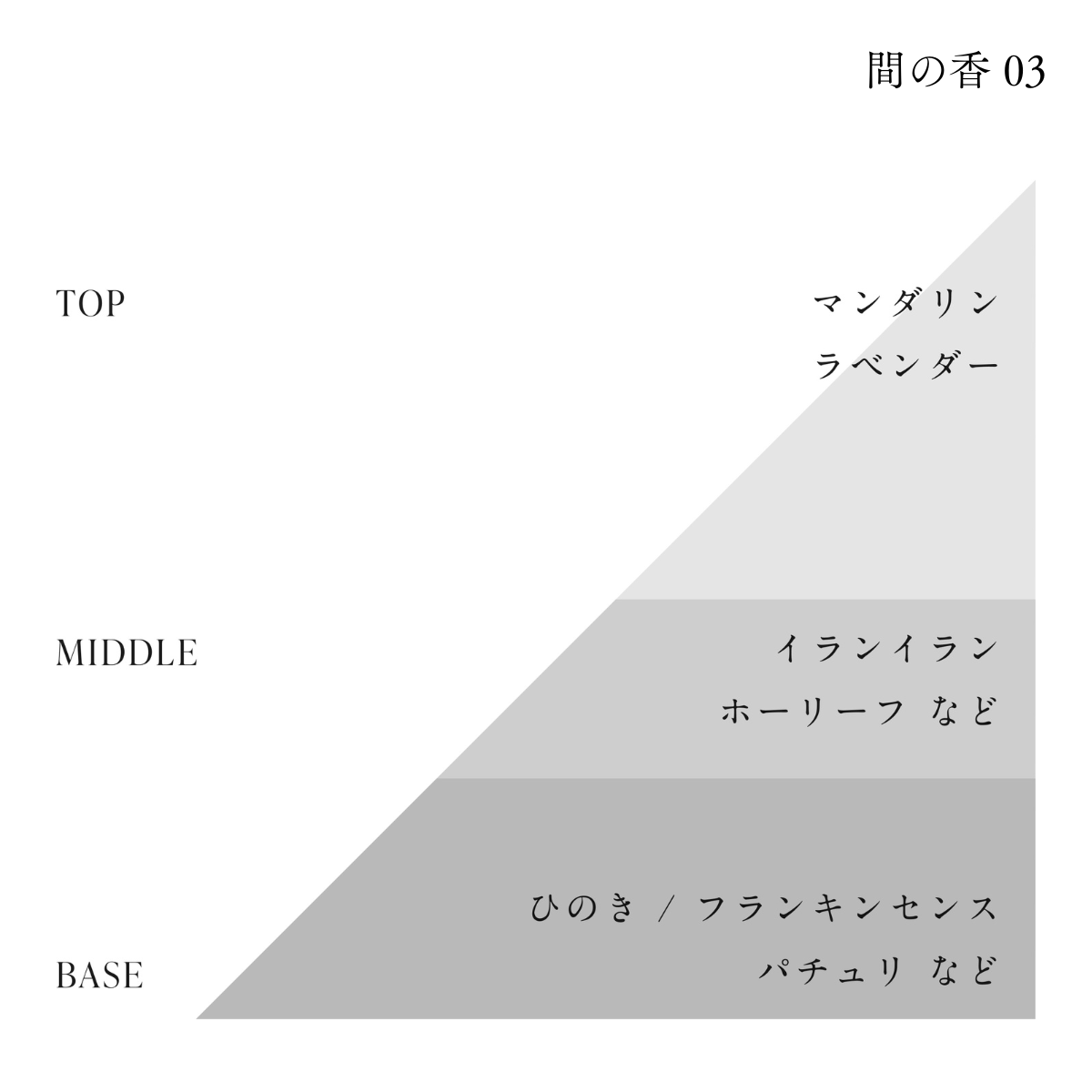 HAA for rest 間の香 ハンドクリーム