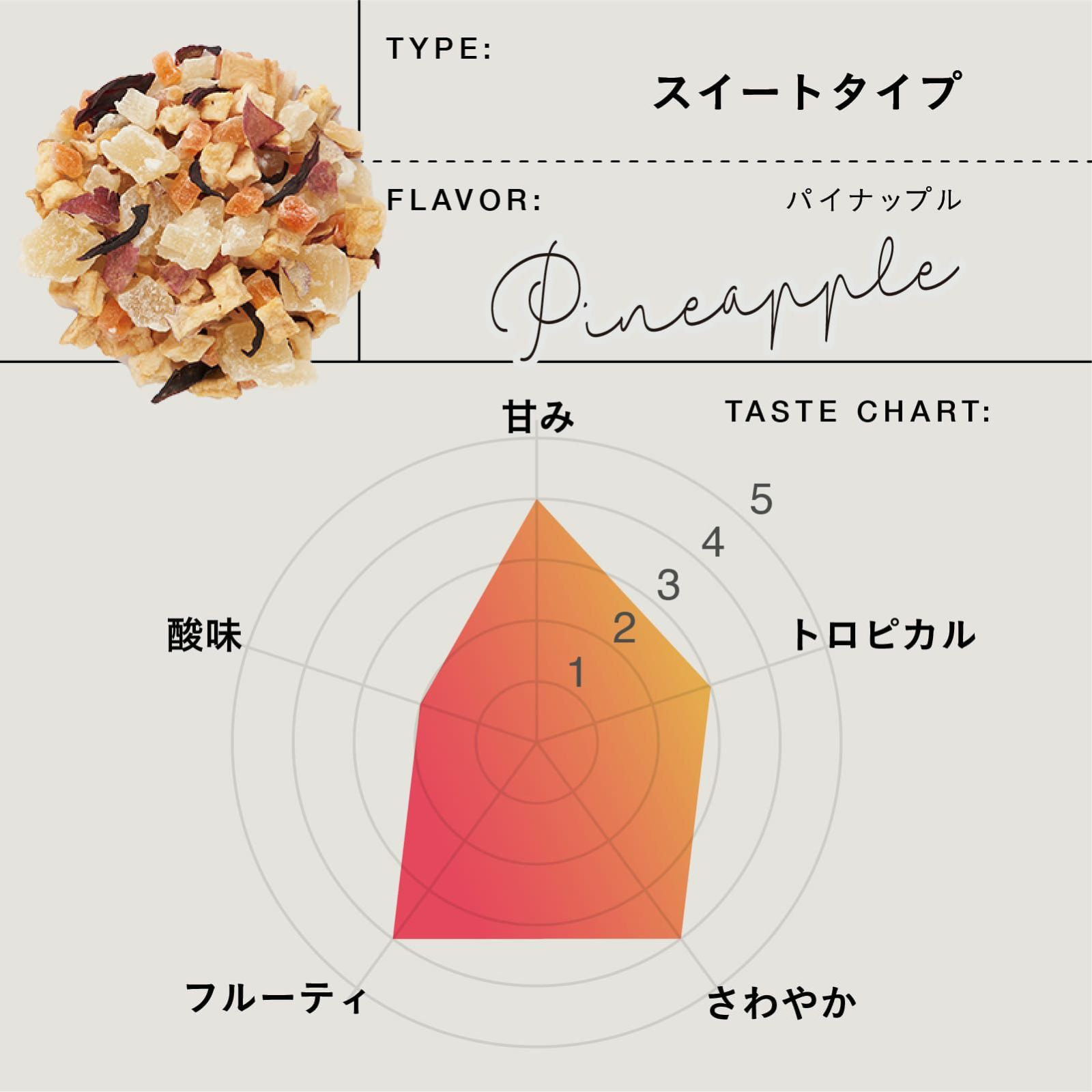 【お礼ギフト】イニシャルタオルハンカチ・THANK YOUデザインフルーツティーセット