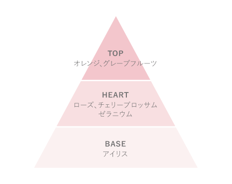 《数量限定桜パッケージ》to/one美容フラワーティー&人気セラムorハンドクリームorオードトワレ