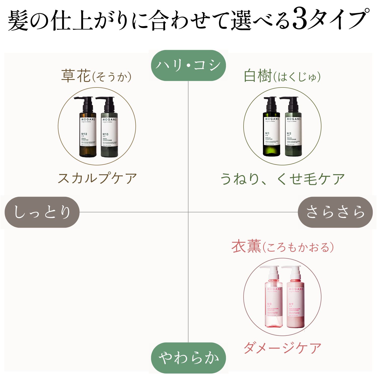 【父の日】MOGANS アミノ酸シャンプー 白樹 300mL サンダルウッド