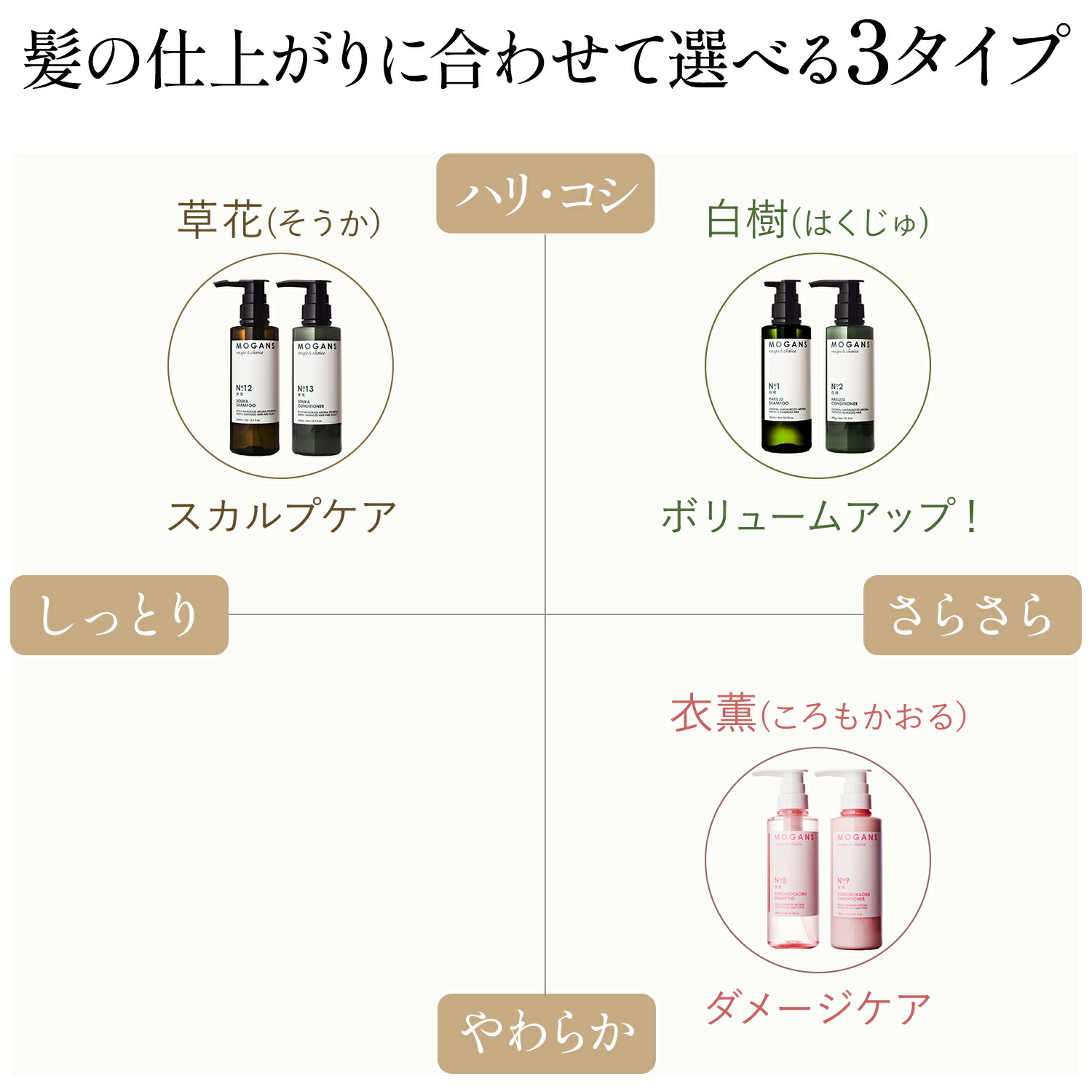 MOGANS アミノ酸シャンプー&コンディショナーセット 衣薫 各300mL ラベンダー