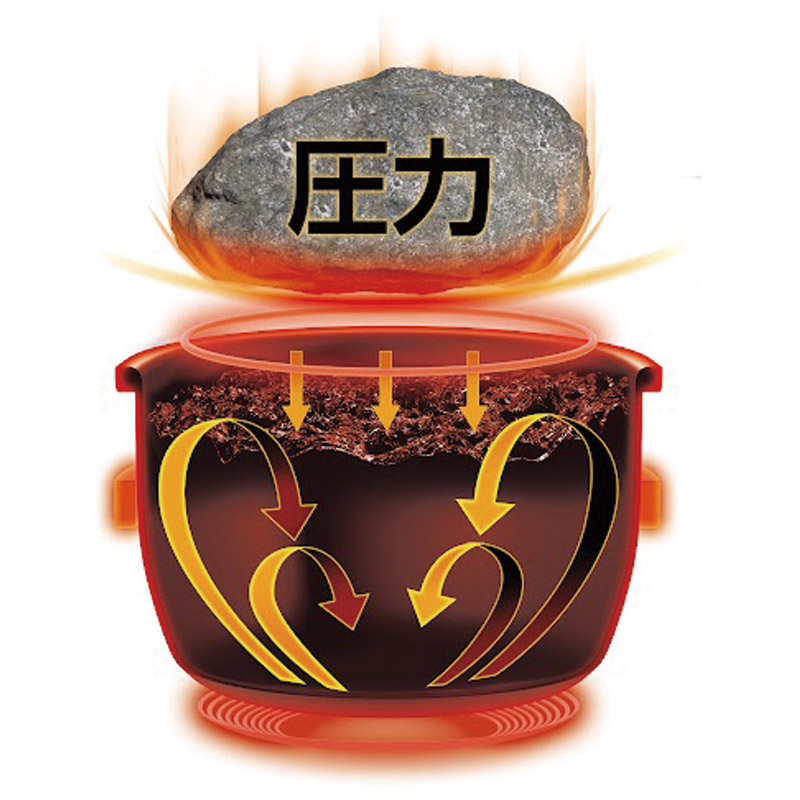 圧力IH炊飯ジャー（5.5合炊）