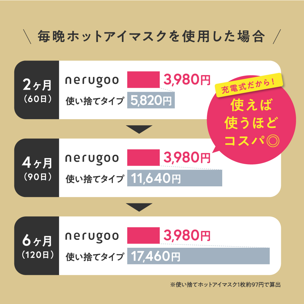 充電式ホットアイマスク ねるともコレクション