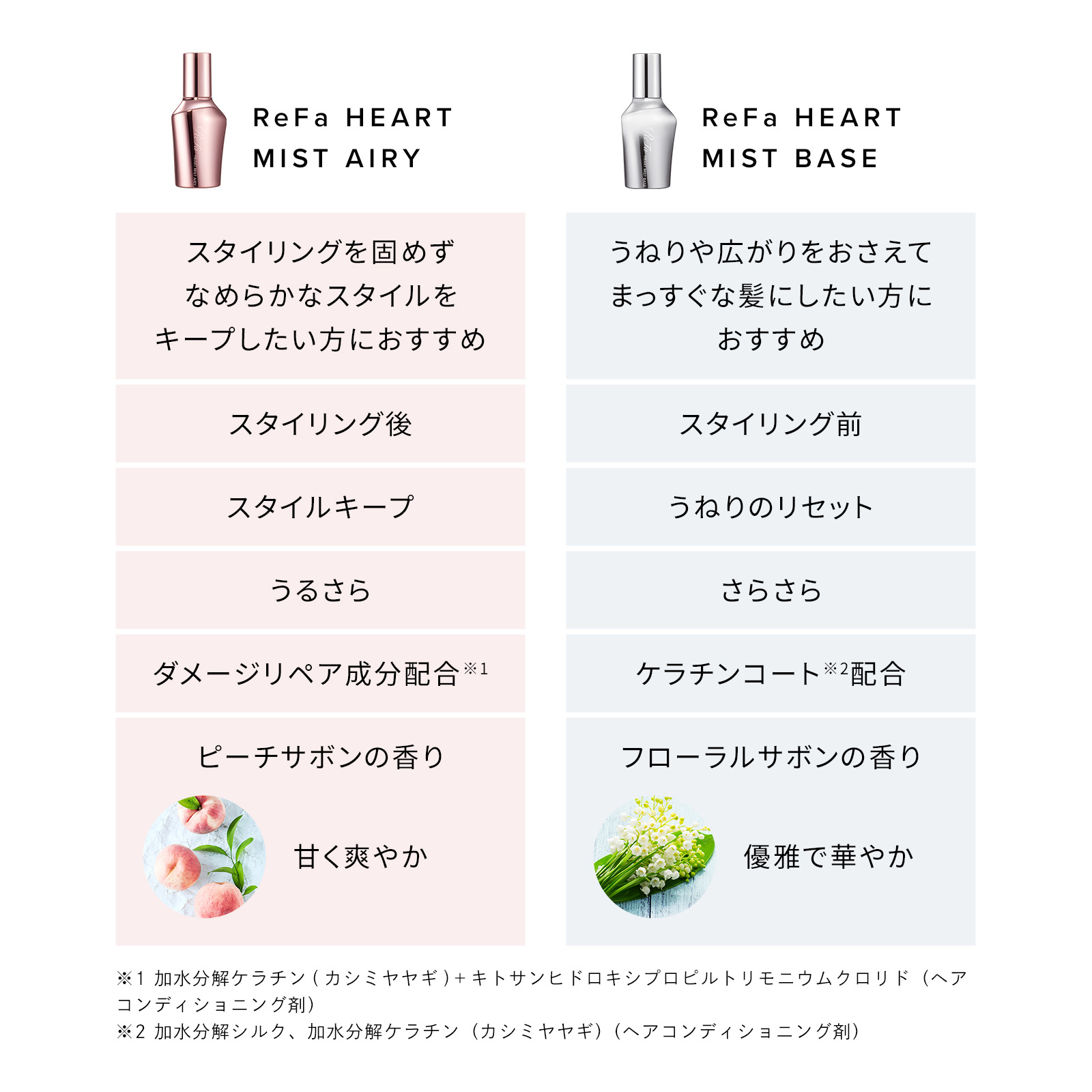 リファハートブラシ＆ヘアミストセット