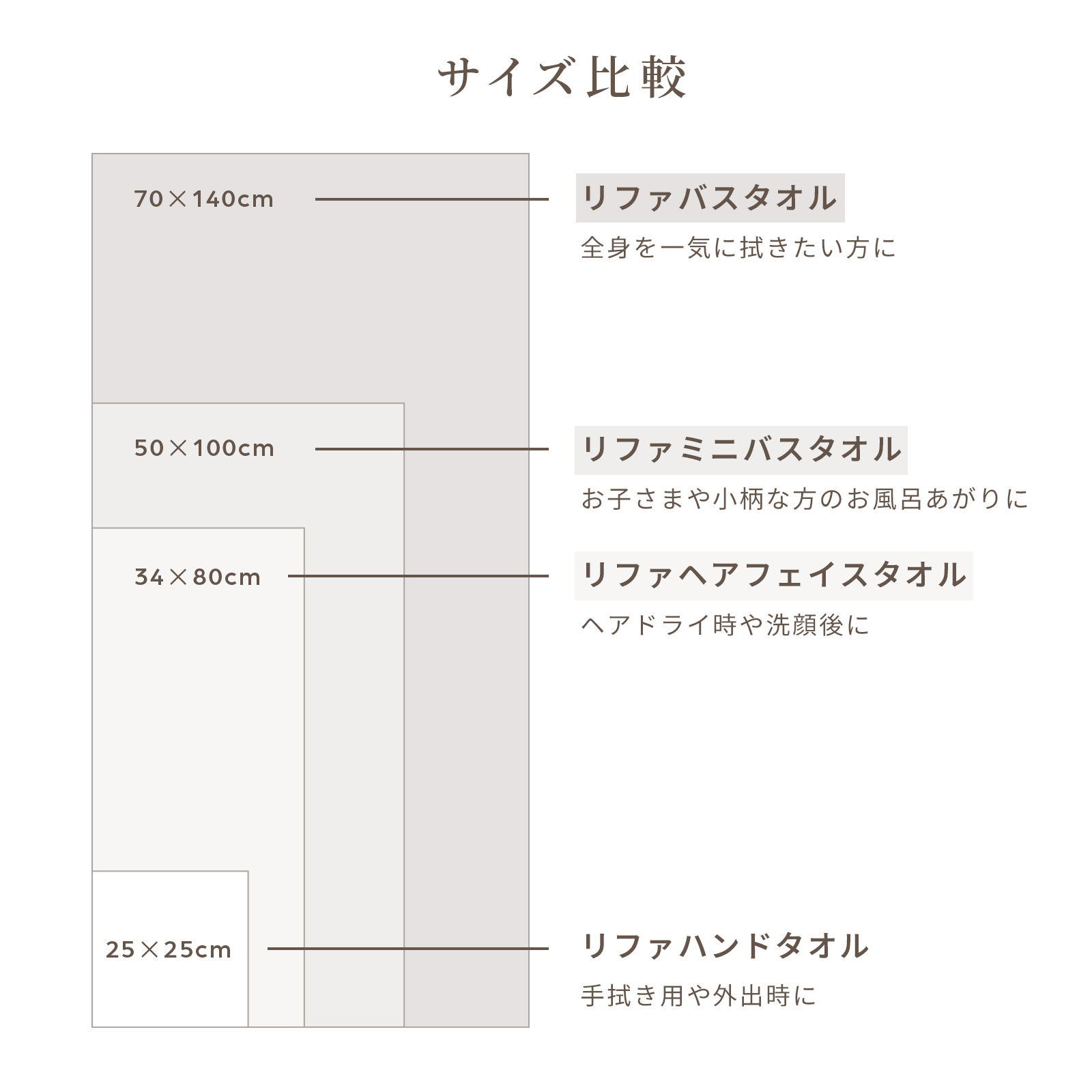 ReFa MINI BATH TOWEL・FACE TOWEL PAIR SET リファミニバスタオル・フェイスタオルペアセット