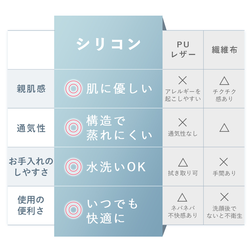 目元ケア 目元のご褒美スパ 温熱＆振動のアイマッサージャー