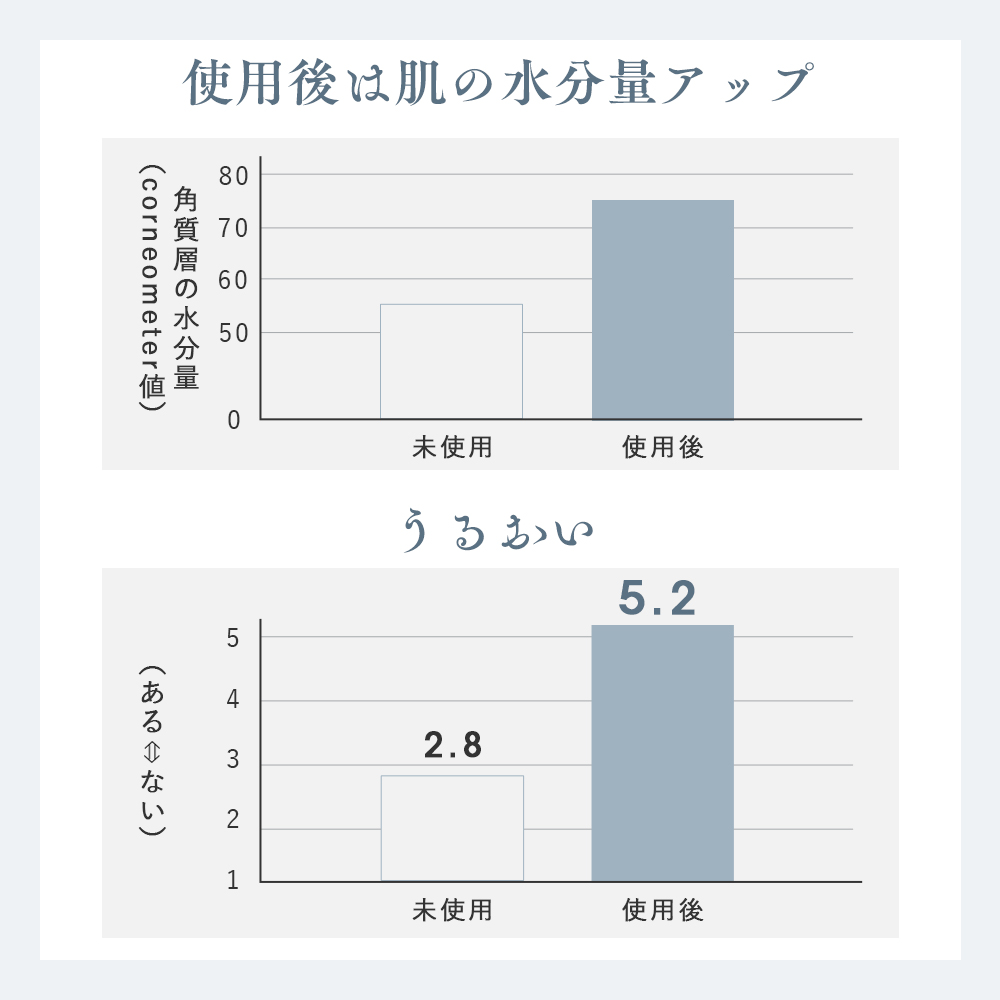 目元ケア 目元のご褒美スパ 温熱＆振動のアイマッサージャー