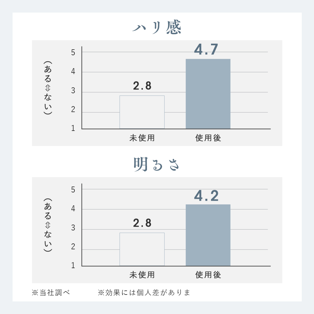 目元ケア 目元のご褒美スパ 温熱＆振動のアイマッサージャー