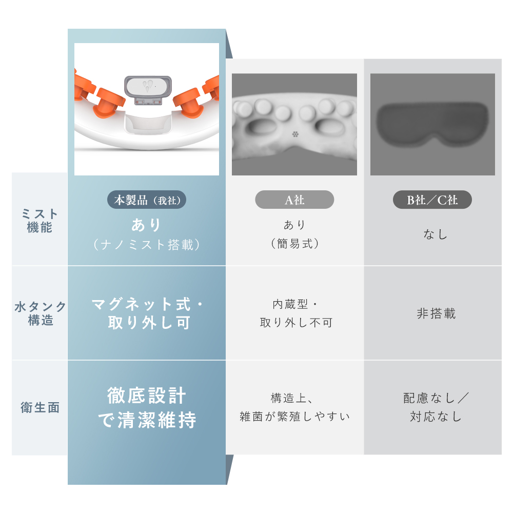 目元ケア 目元のご褒美スパ 温熱＆振動のアイマッサージャー