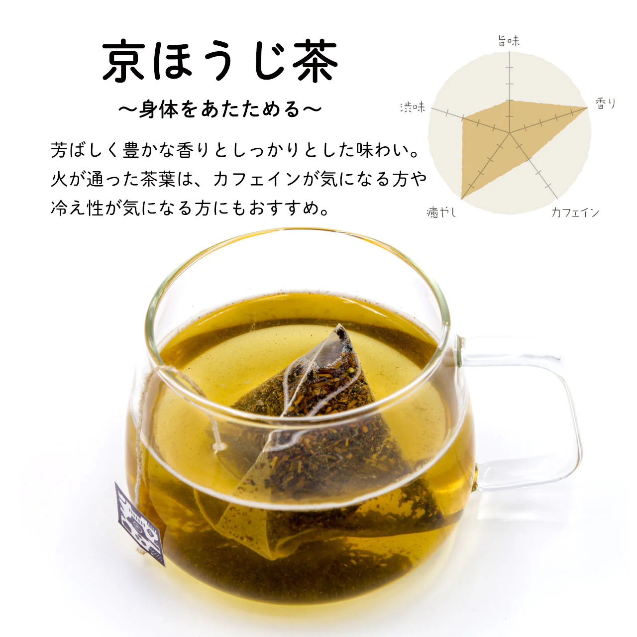 母の日ギフトセット（玉露・ほうじ茶ティーバッグ）