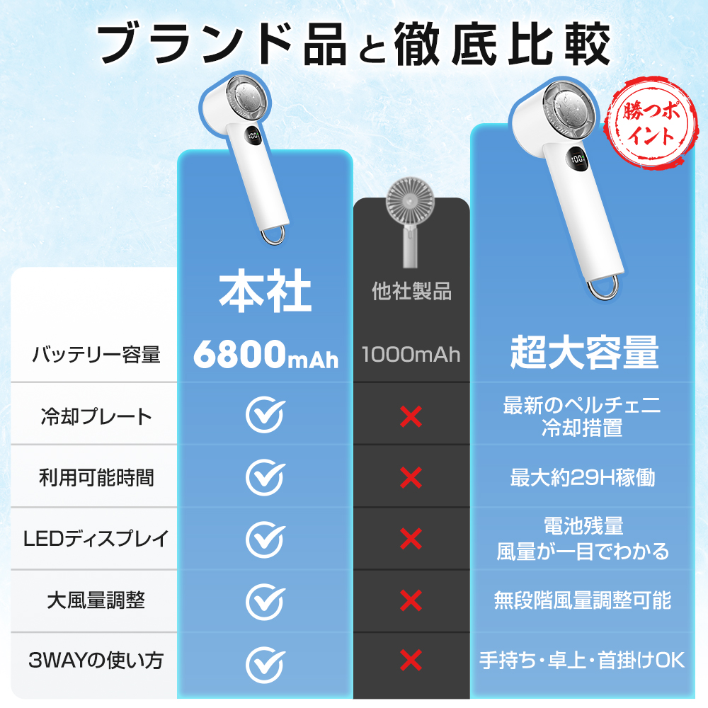 1秒冷感 冷却プレート付ハンディファン