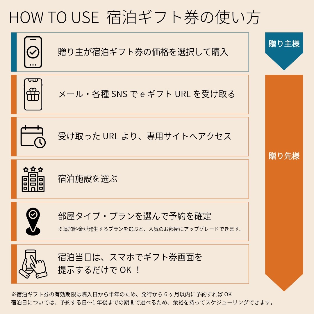 【eギフト】【全国約18,000施設から選べる】宿泊ギフトカード(ホテル・旅館)