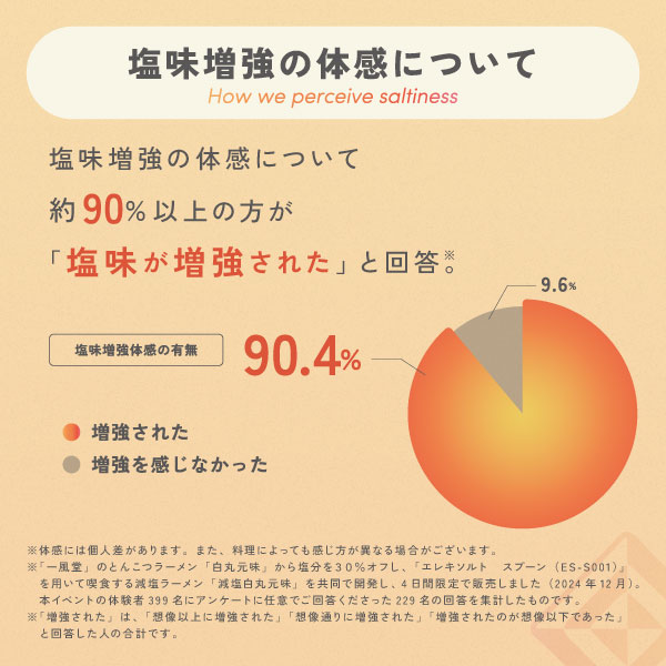 エレキソルト カップ