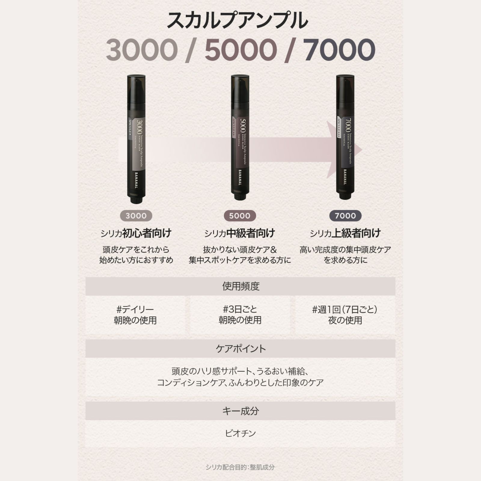 インテンシブスカルプアンプル 3000
