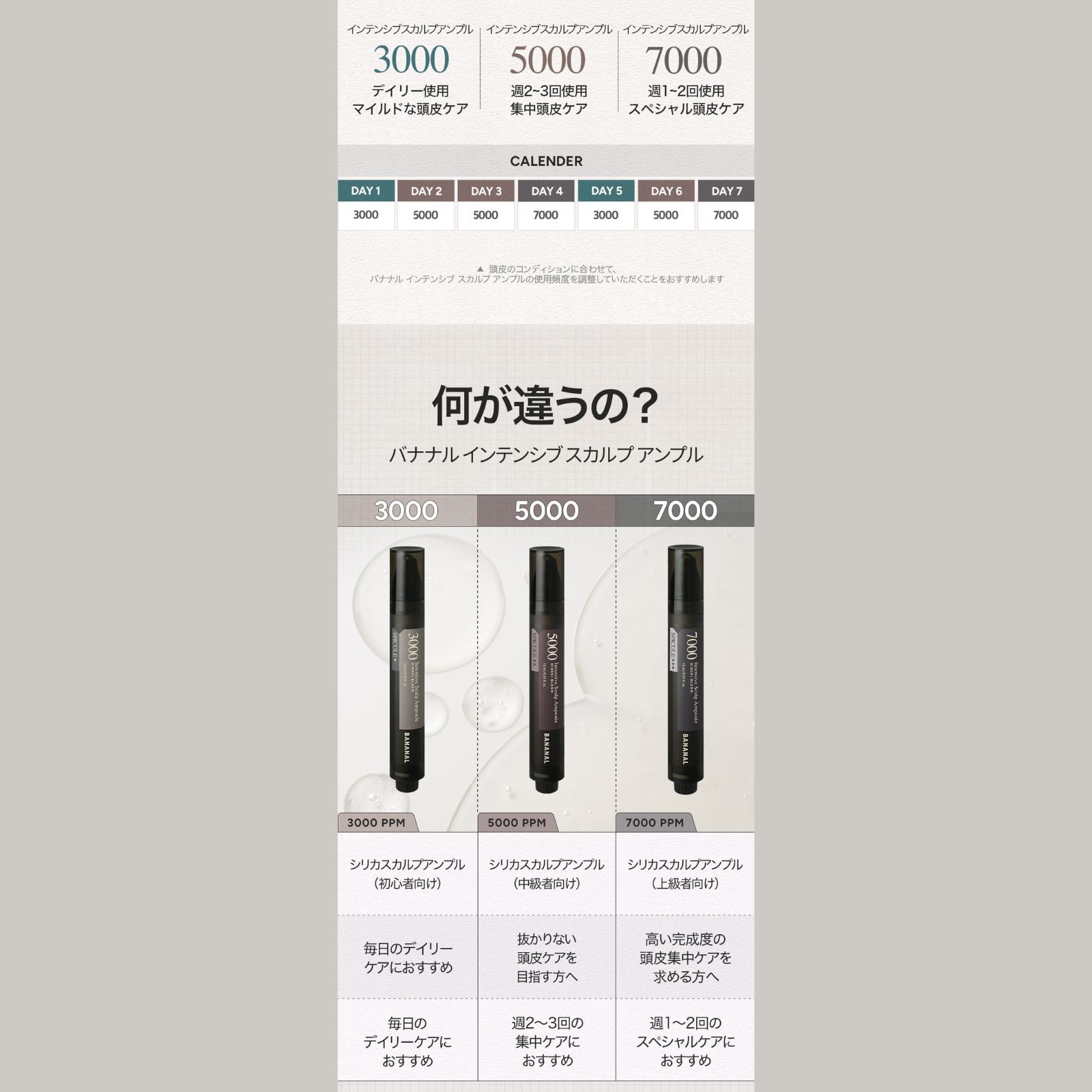 インテンシブスカルプアンプル 5000