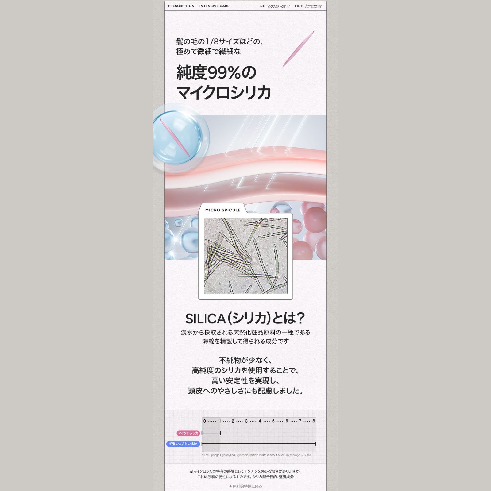 インテンシブスカルプアンプル 7000