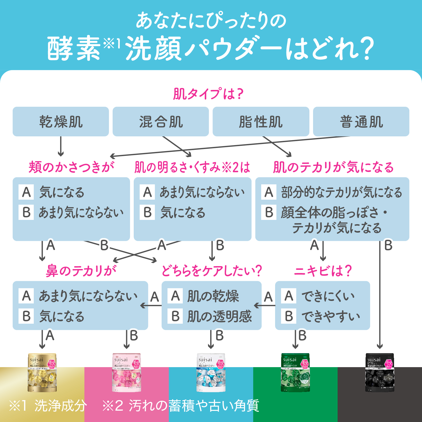【ベスコス多数受賞！悩みで選べる5種】スイサイ  パウダーウォッシュ