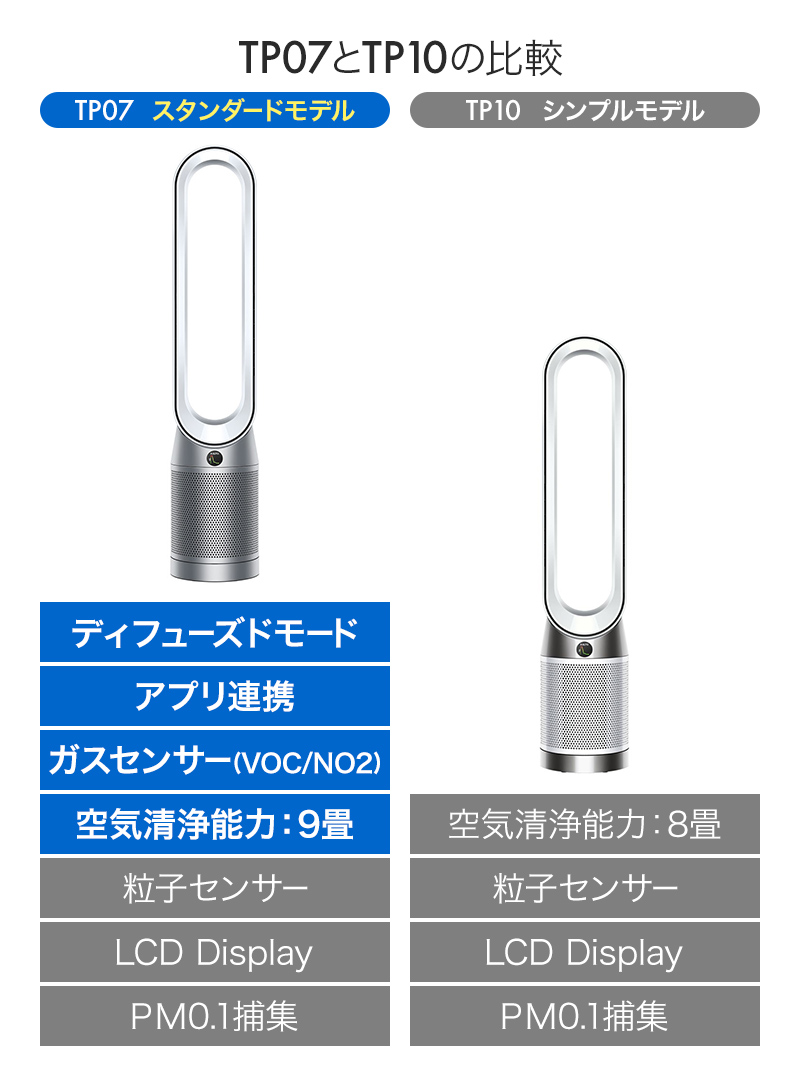 【夏は扇風機として、空気をきれいに】空気清浄タワーファン Purifier Cool