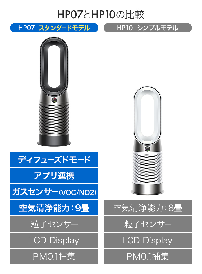 【1台3役の扇風機で一年中快適に】Purifier Hot + Cool 空気清浄機能付ファンヒーター ブラック／ニッケル