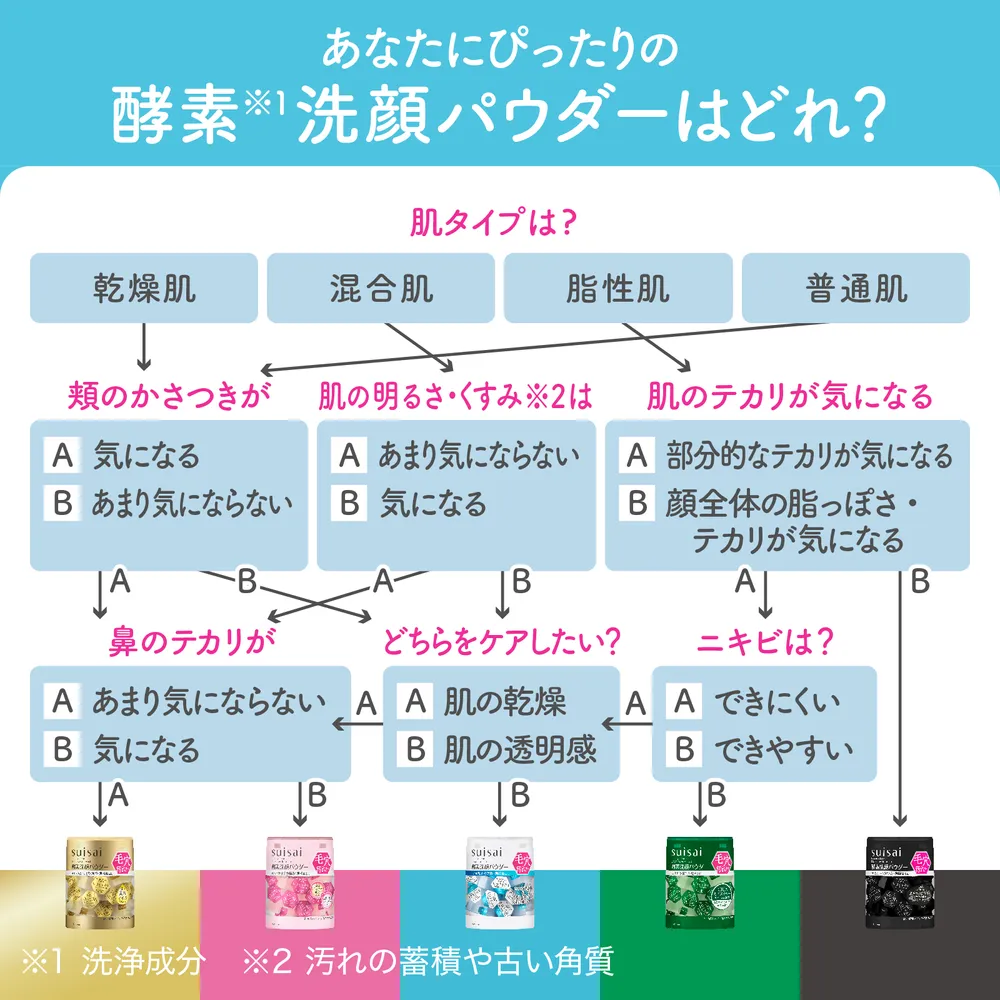 【メンズギフト】日傘と洗顔美容セット