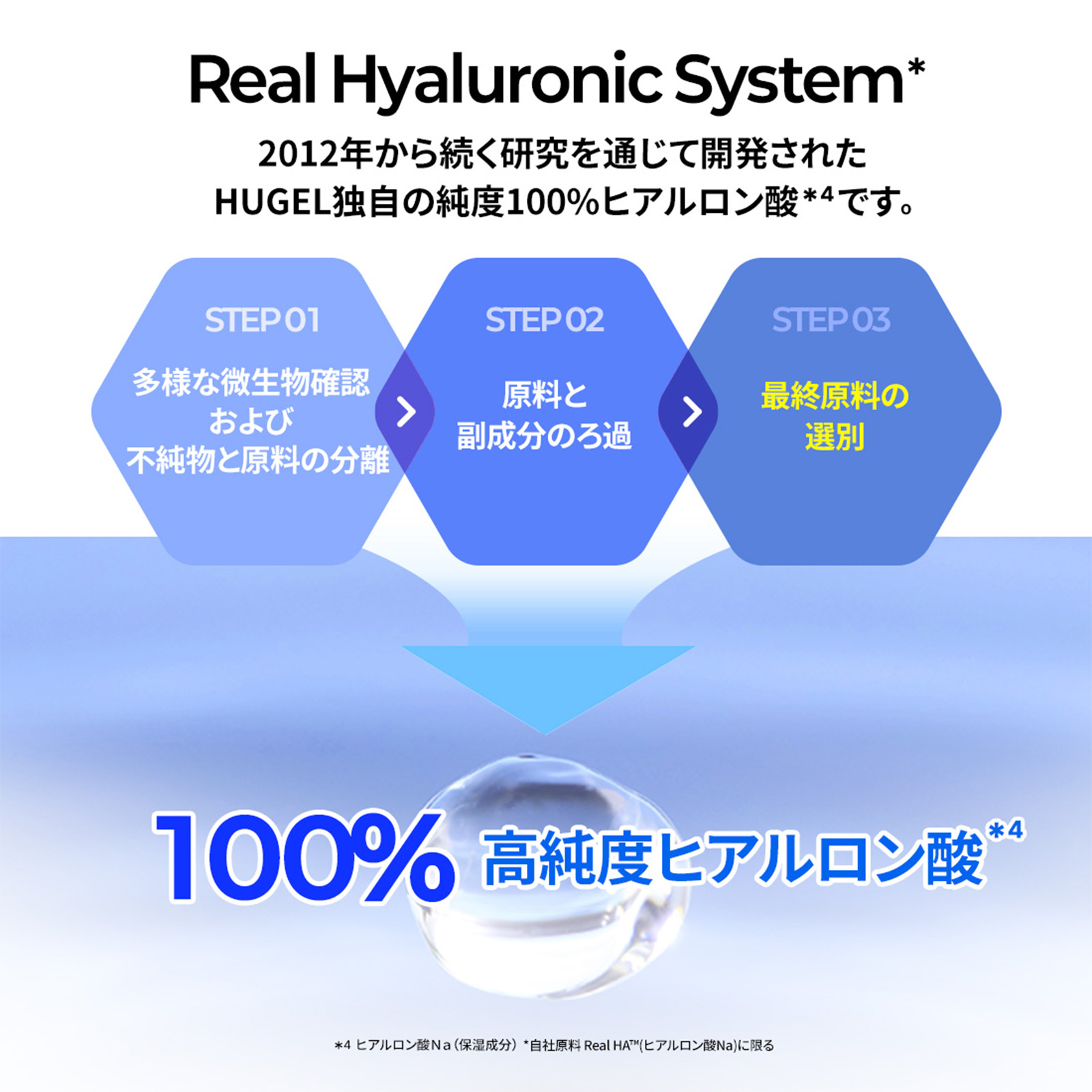 WELLAGE REAL HYALURONIC BLUE 100 AMPOULE　ウェラージュ　ＨＡブルーセラム100 
