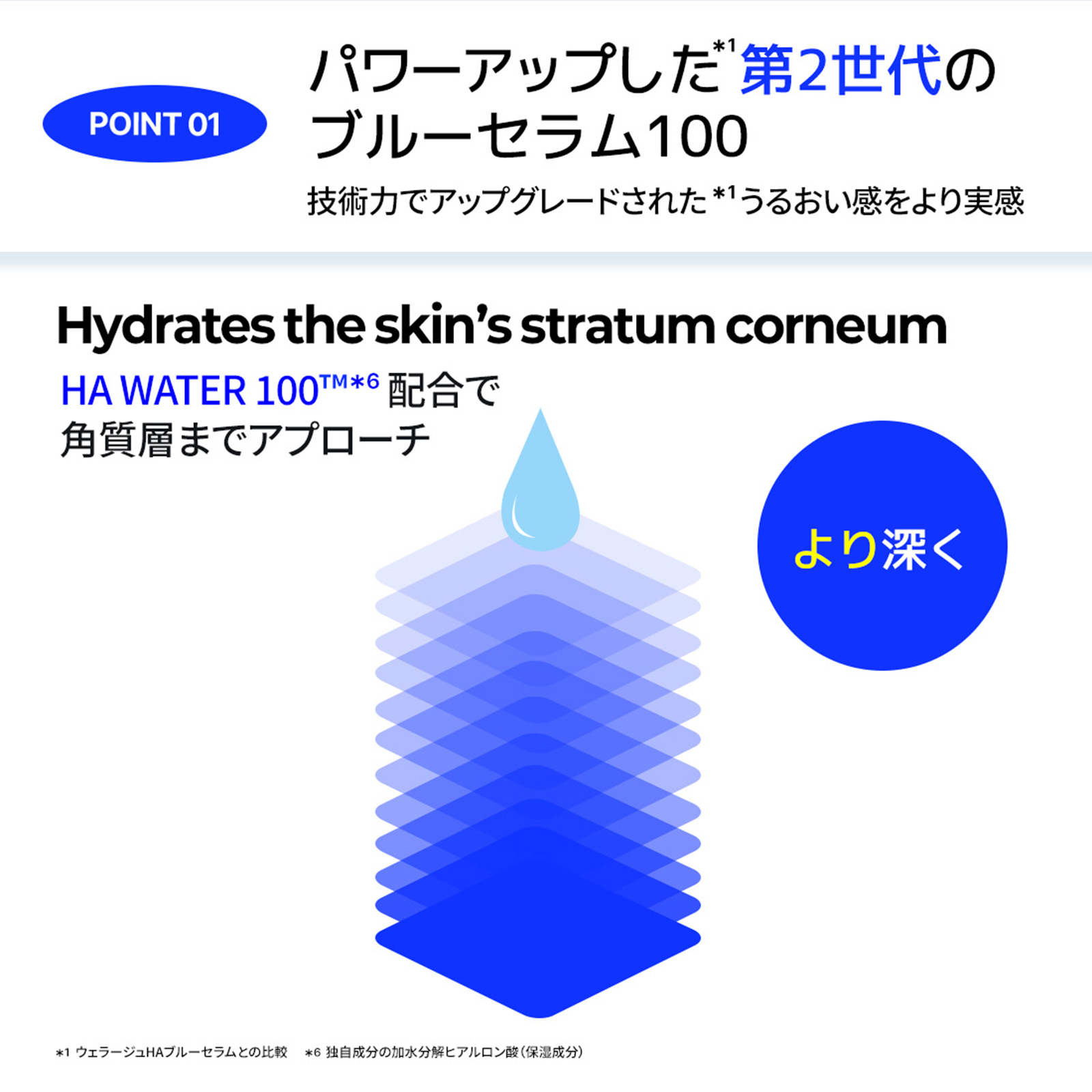 WELLAGE REAL HYALURONIC BLUE 100 AMPOULE　ウェラージュ　ＨＡブルーセラム100 