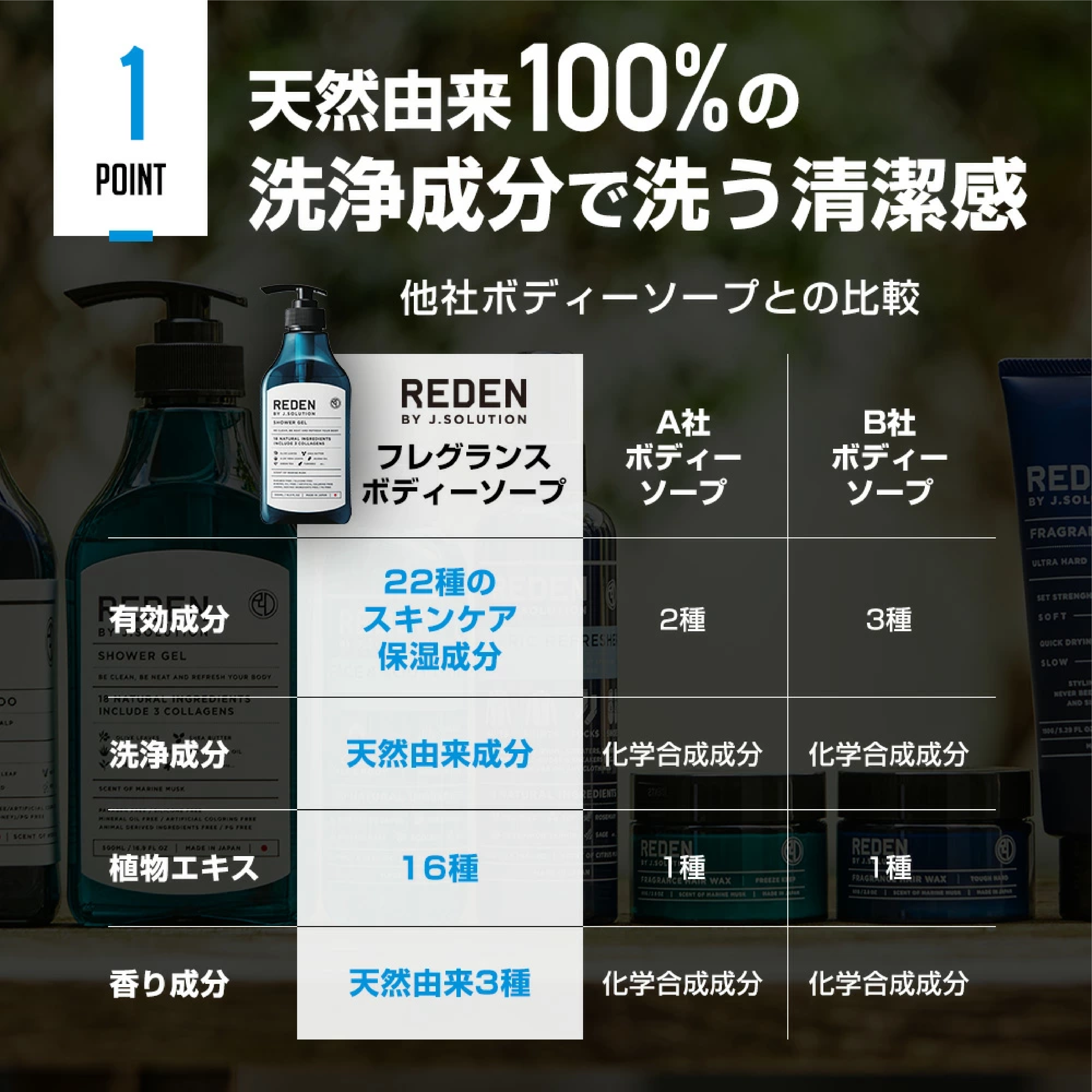 ボディソープ R1