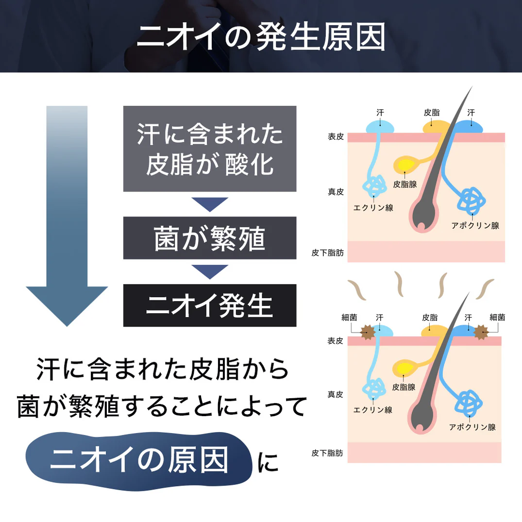 薬用デオブロッククリーム