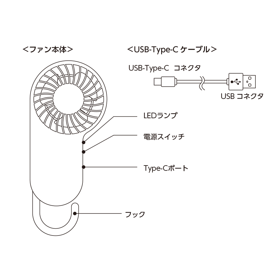 Wクール・プレミアムポータブルギフト