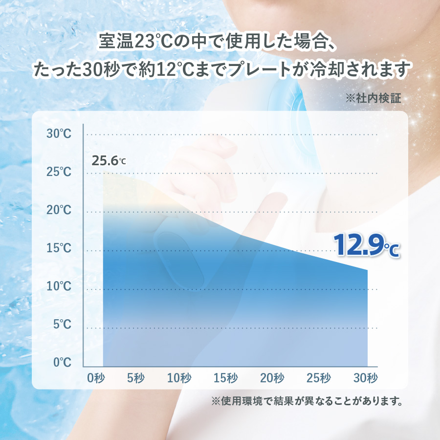 クール＆リラックス 涼感スパギフト