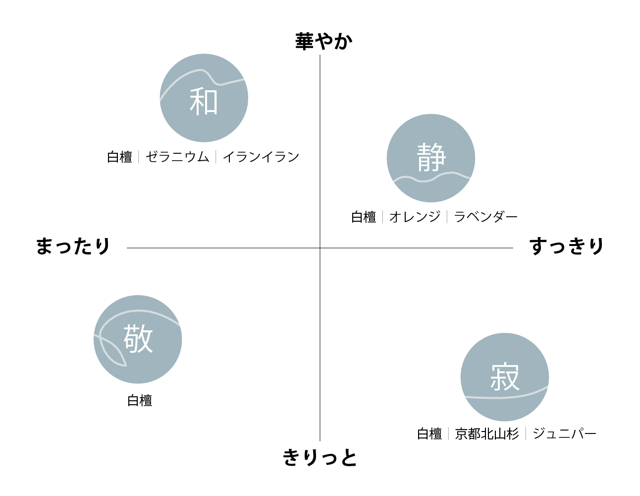 【さわがしい日常から自分だけの静けさへ】オーガニックミスト　静