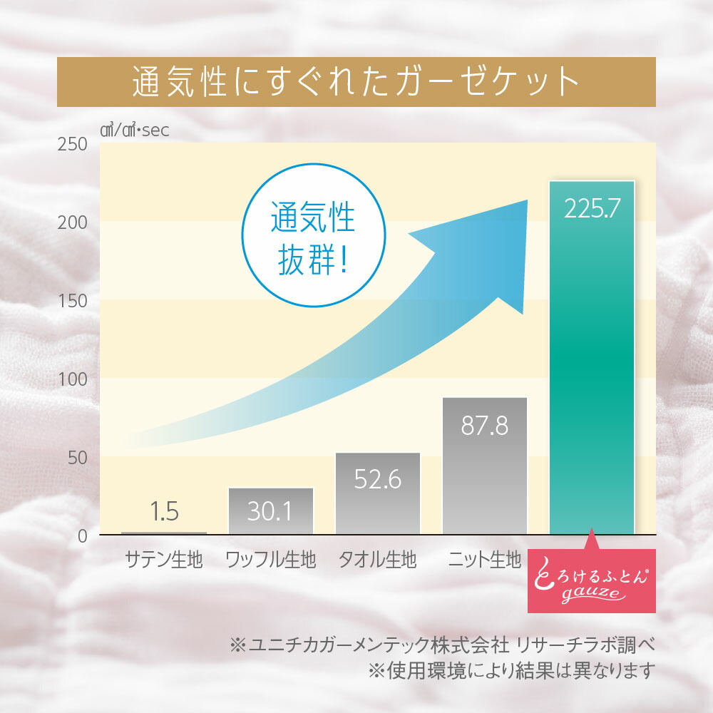 とろけるふとん gauze ガーゼケット シングル