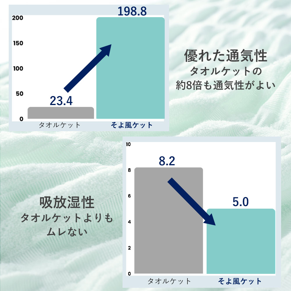 そよ風ケット シングルサイズ 日本製