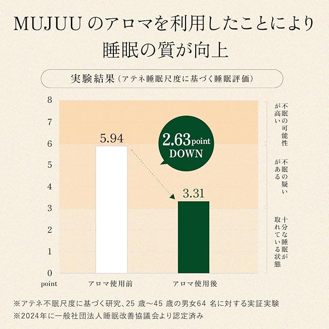 MUJUU BATH CARE SET
