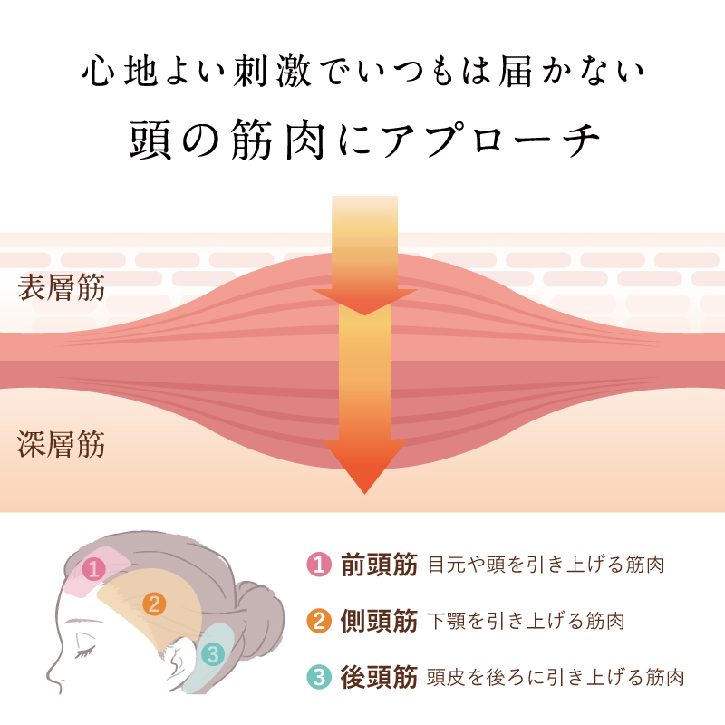 CORILAX コリラックス