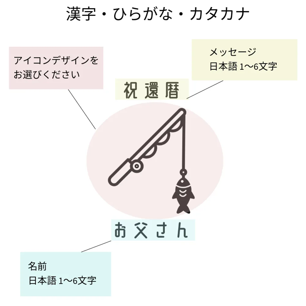 【還暦祝い】お好みの日本酒と一合枡のお祝いセット オリジナル缶クージー付き