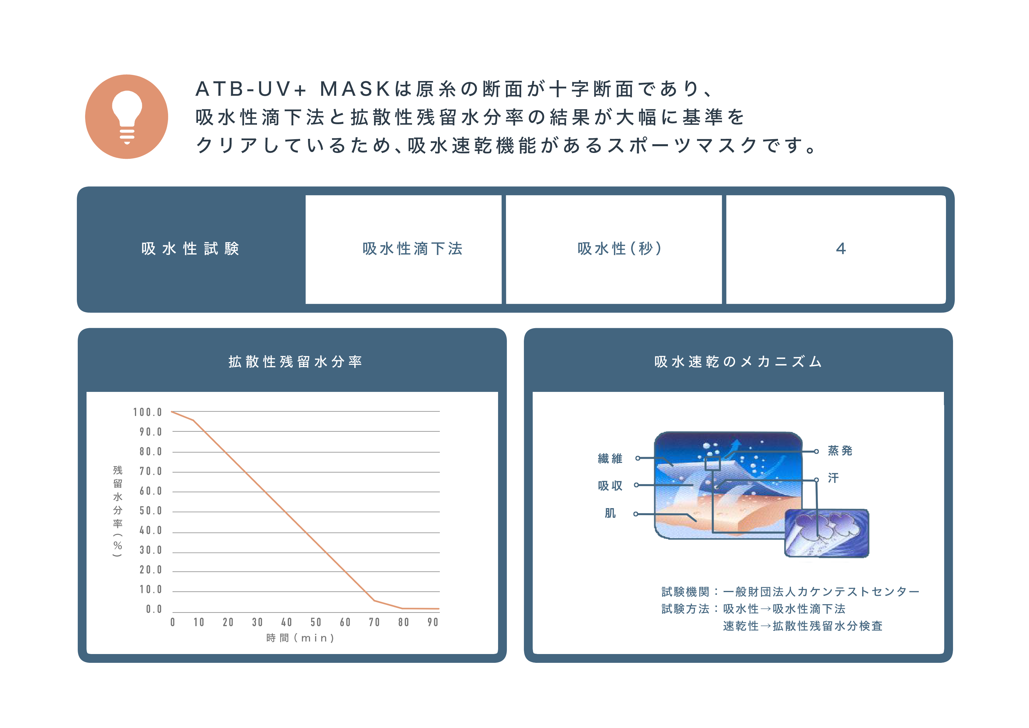 ATB-UV+マスク 3枚セット