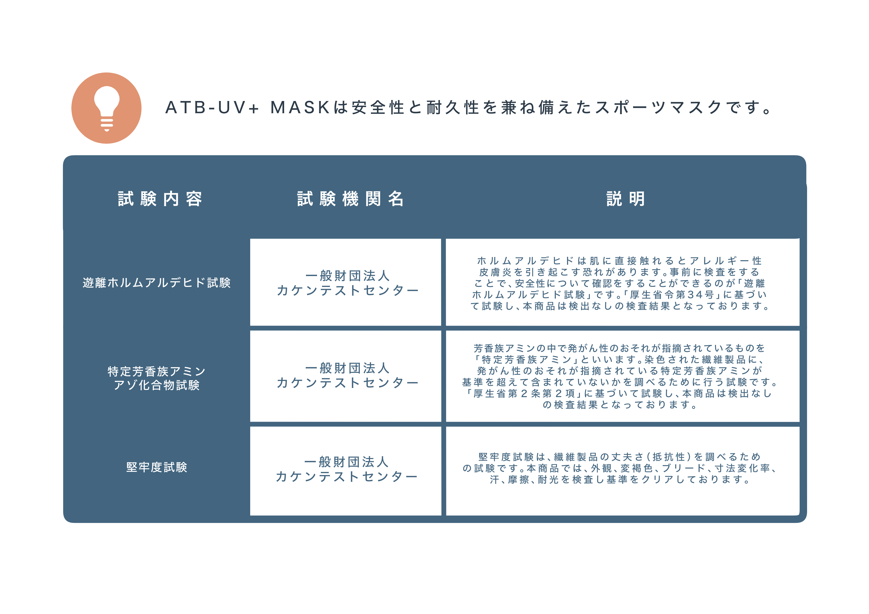 ATB-UV+マスク 3枚セット