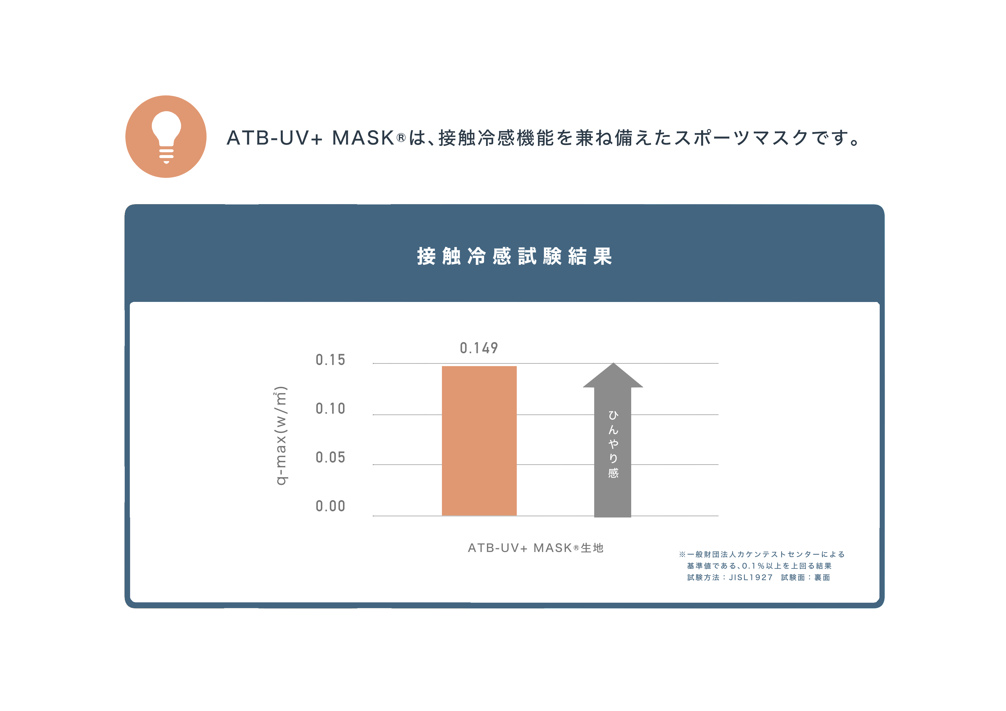 ATB-UV+マスク 3枚セット