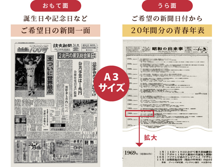 生まれ年のメモリアル新聞付き！名入れ巨峰ジュース【500ml】