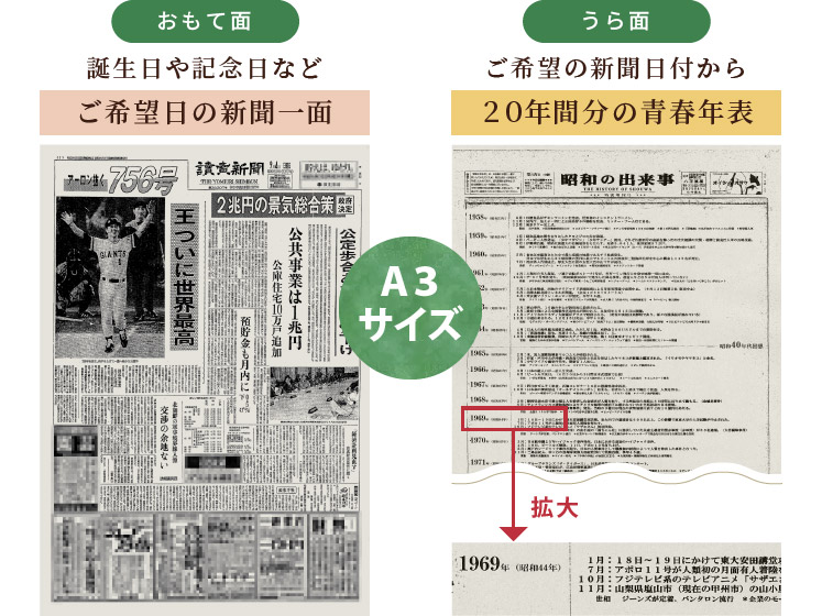 生まれ年のメモリアル新聞付き！ノンアルコールの名入れしそジュース≪紫蘇ゴールド≫【720ml】