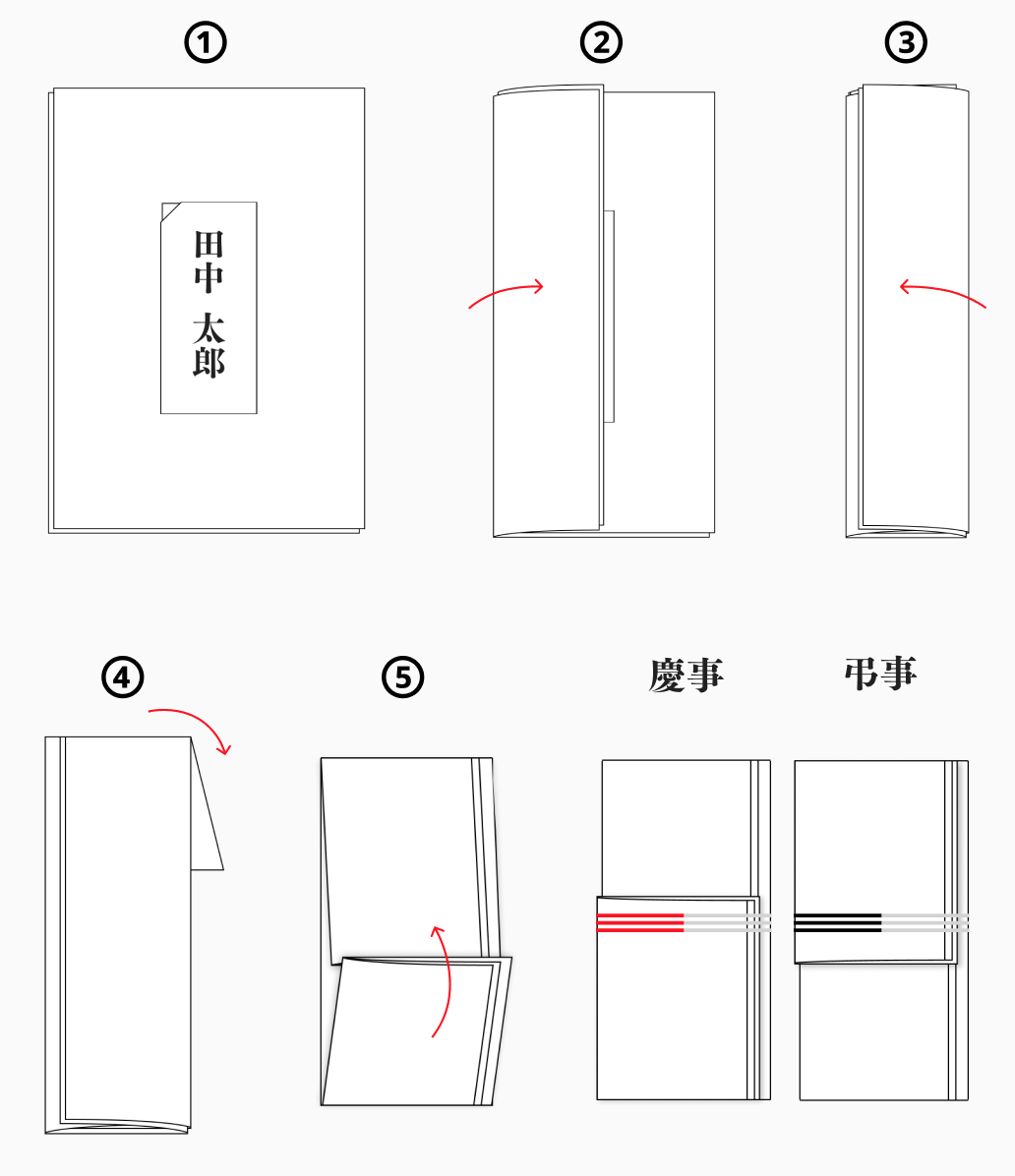 ご 祝儀 袋 お金 の 入れ 方