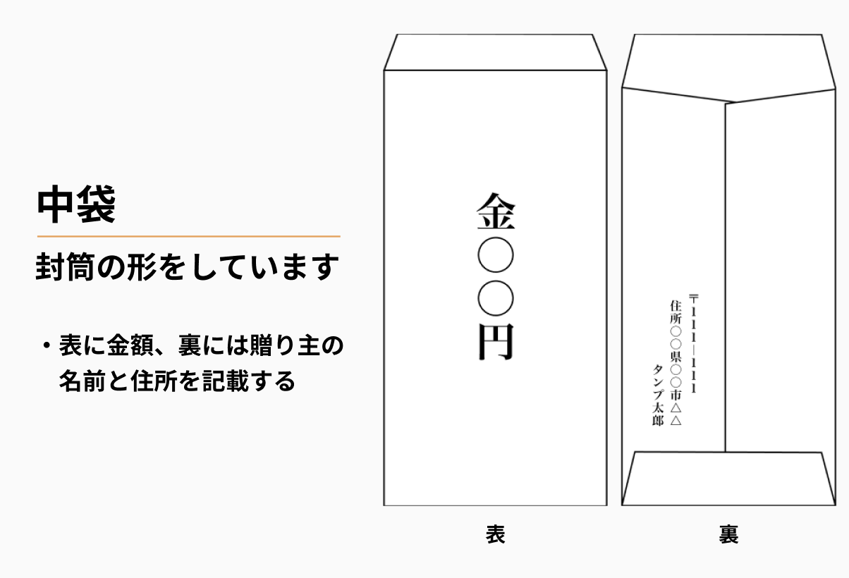 ご 祝儀 袋 お金 の 入れ 方