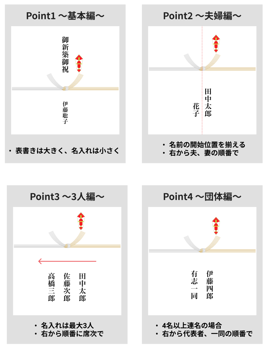 新築 祝い の 書き方