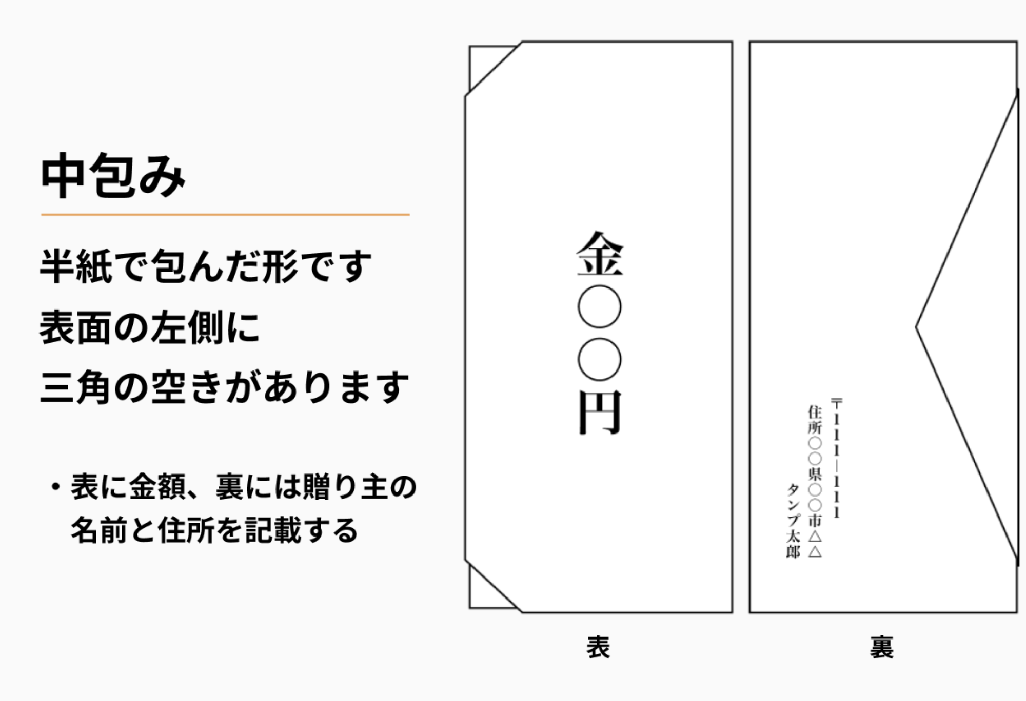 結婚 祝儀 袋 の 書き方